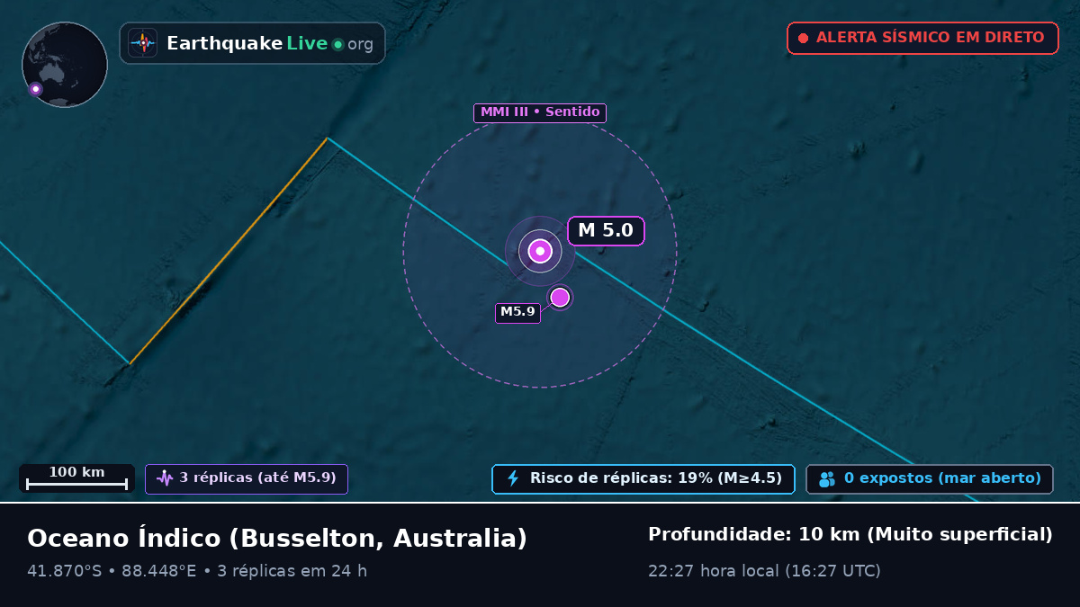 Oceano Índico (Australia)