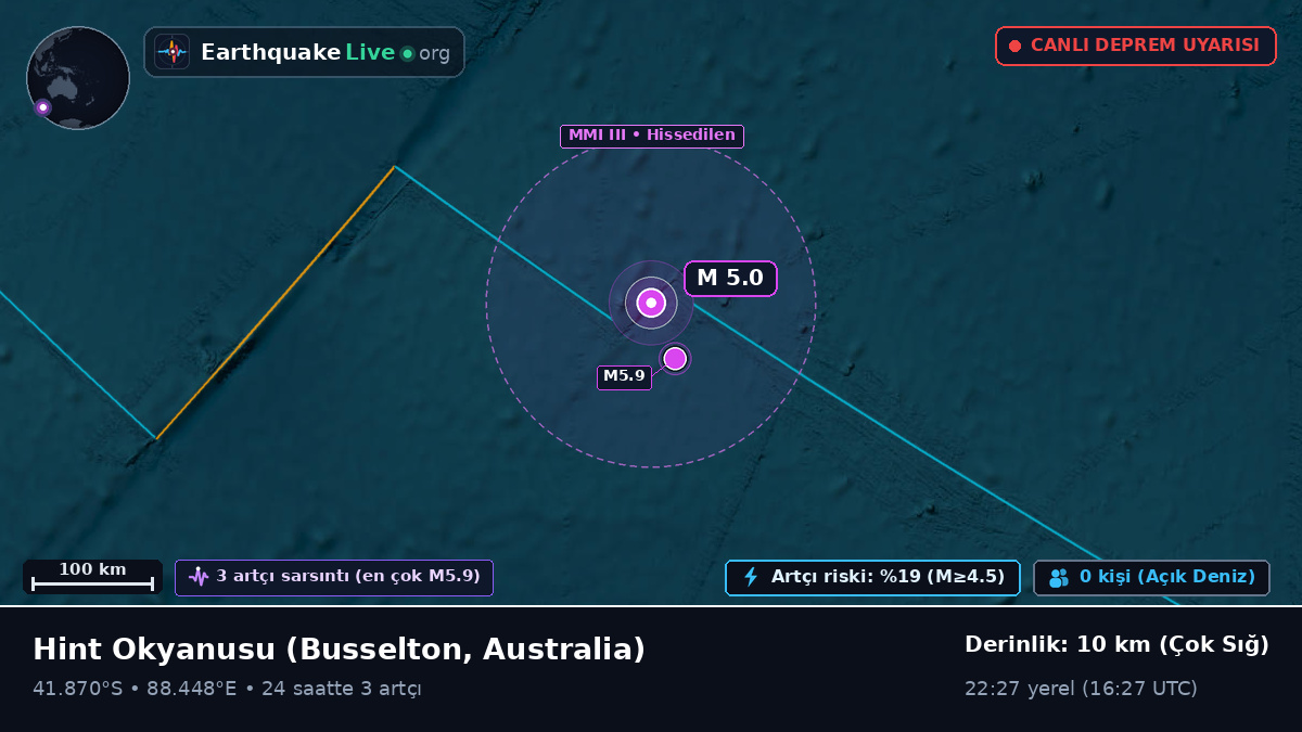 Hint Okyanusu (Australia)