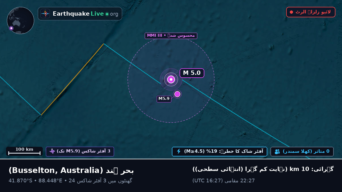 بحر ہند (Australia)