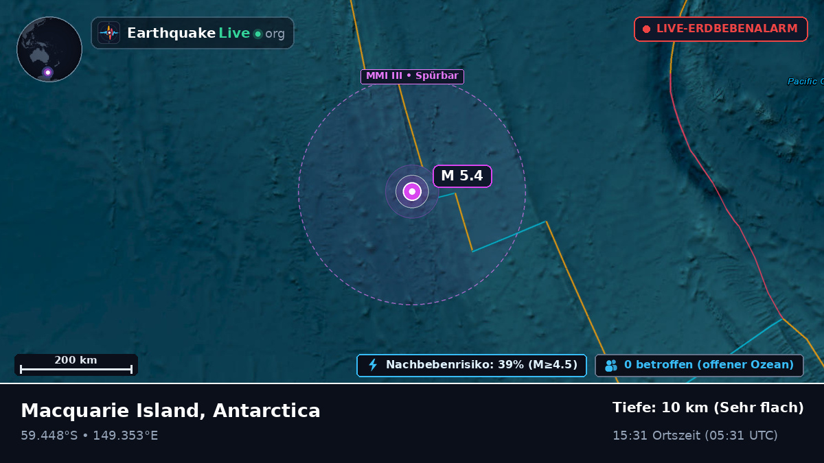 Südpazifik (Antarctica)