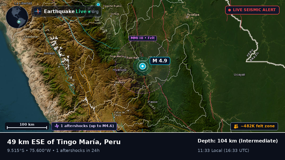 Huánuco, Peru