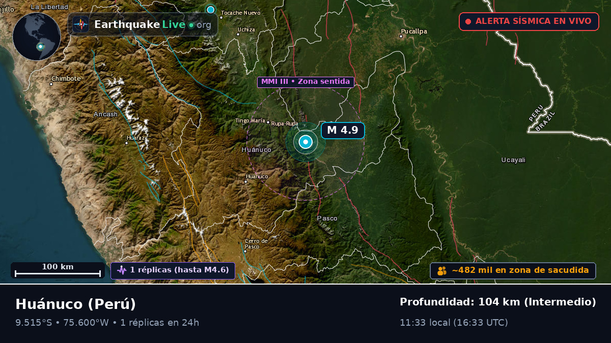 Huánuco, Perú