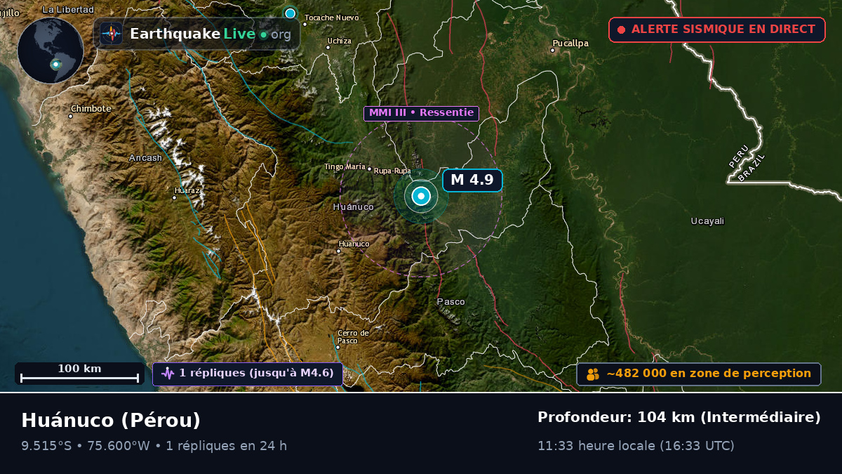 Huánuco, Pérou