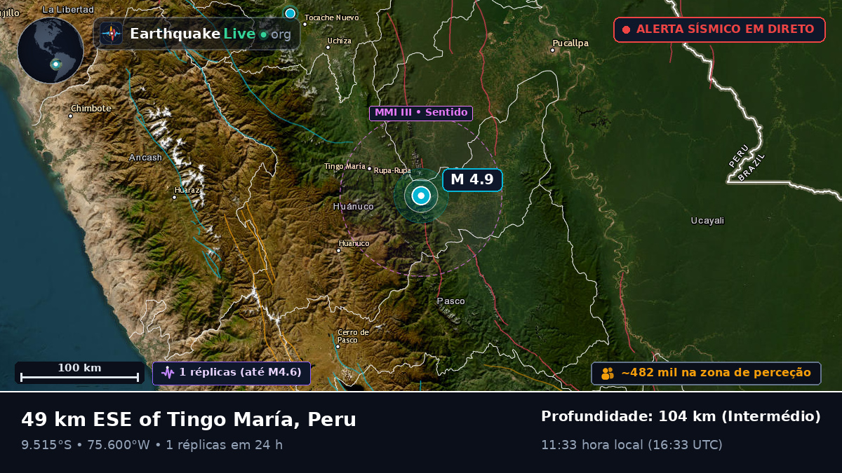 Huánuco, Peru