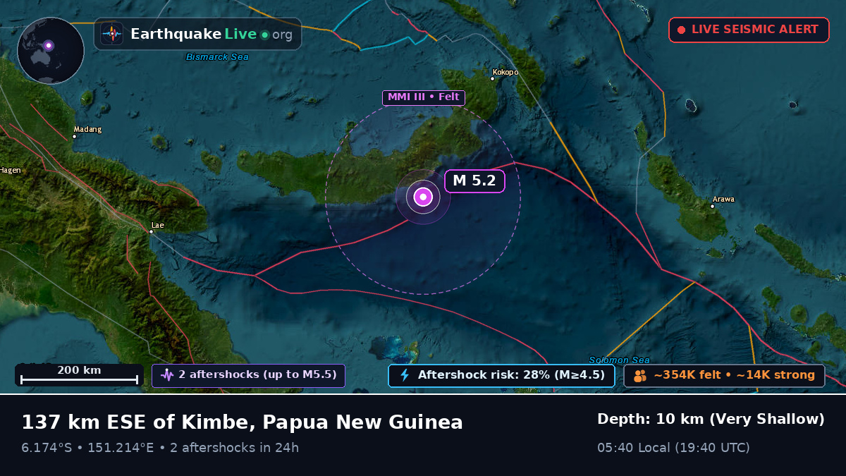 Solomon Sea (Papua New Guinea)