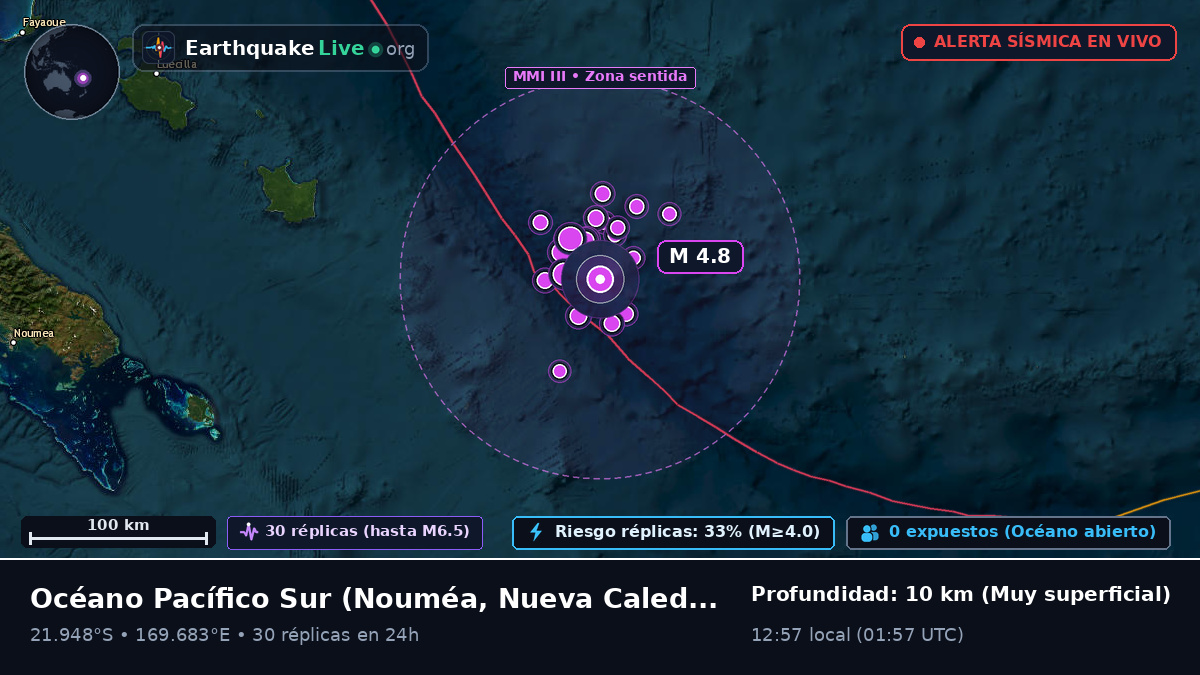 Océano Pacífico Sur (Nueva Caledonia)