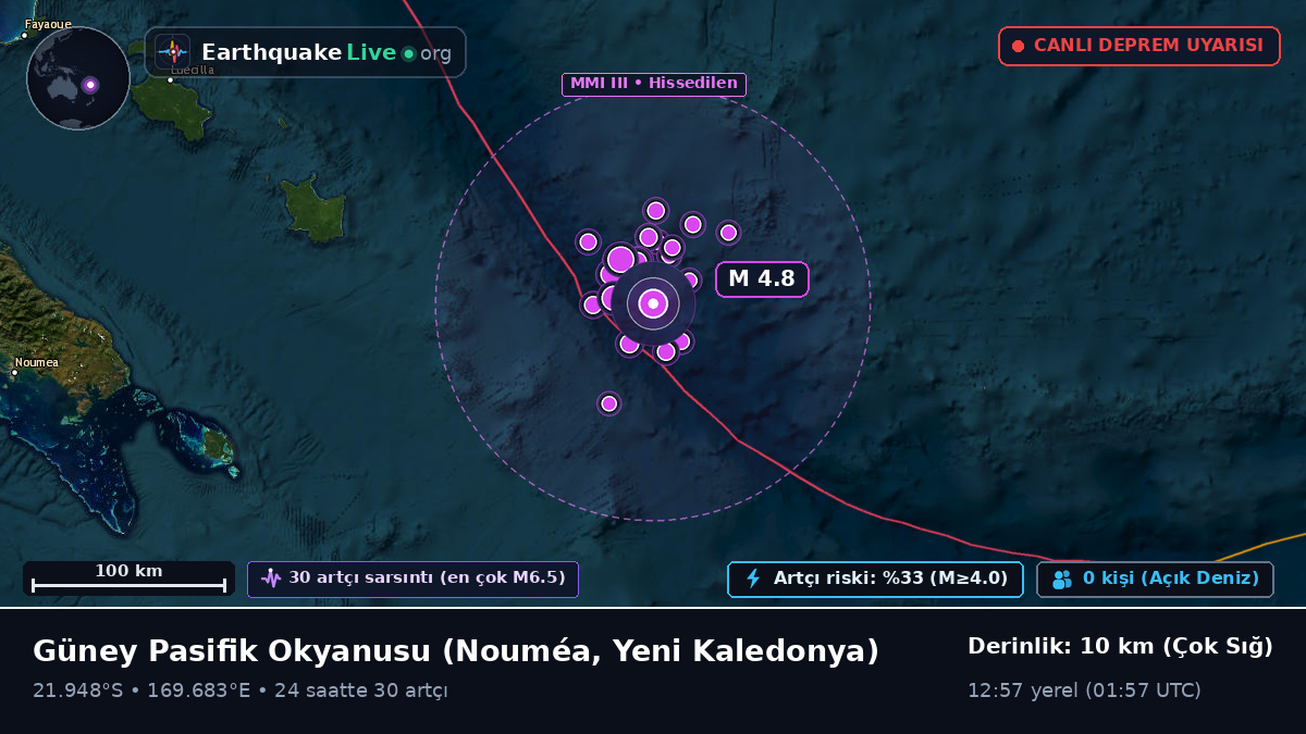 Güney Pasifik Okyanusu (Yeni Kaledonya)
