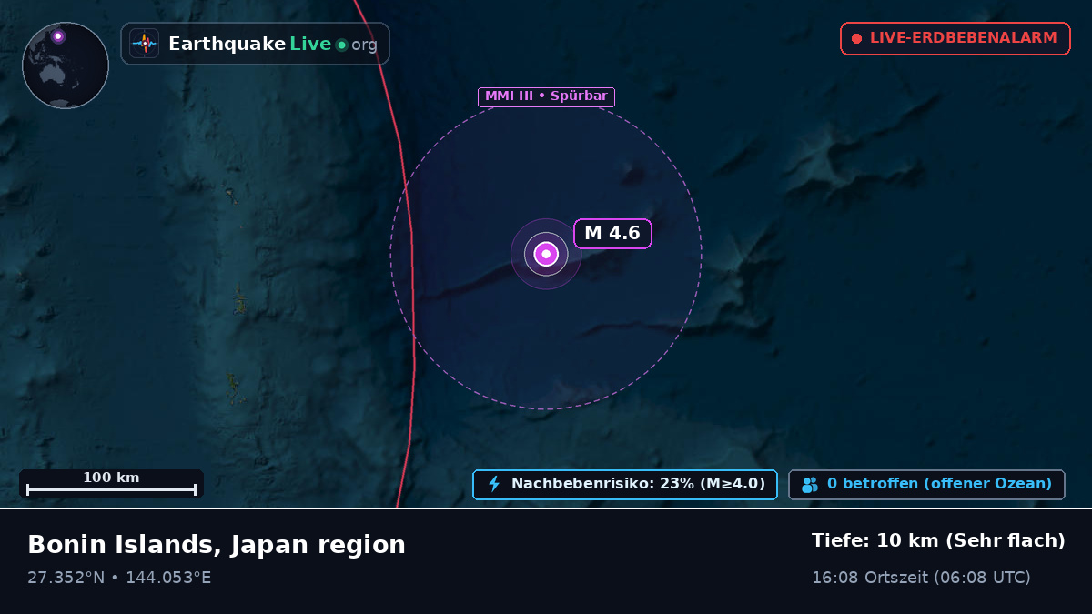 Nordpazifik (Japan)