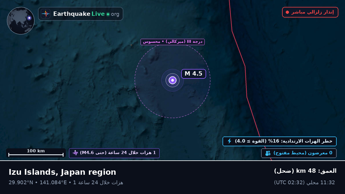 شمال المحيط الهادئ (اليابان)