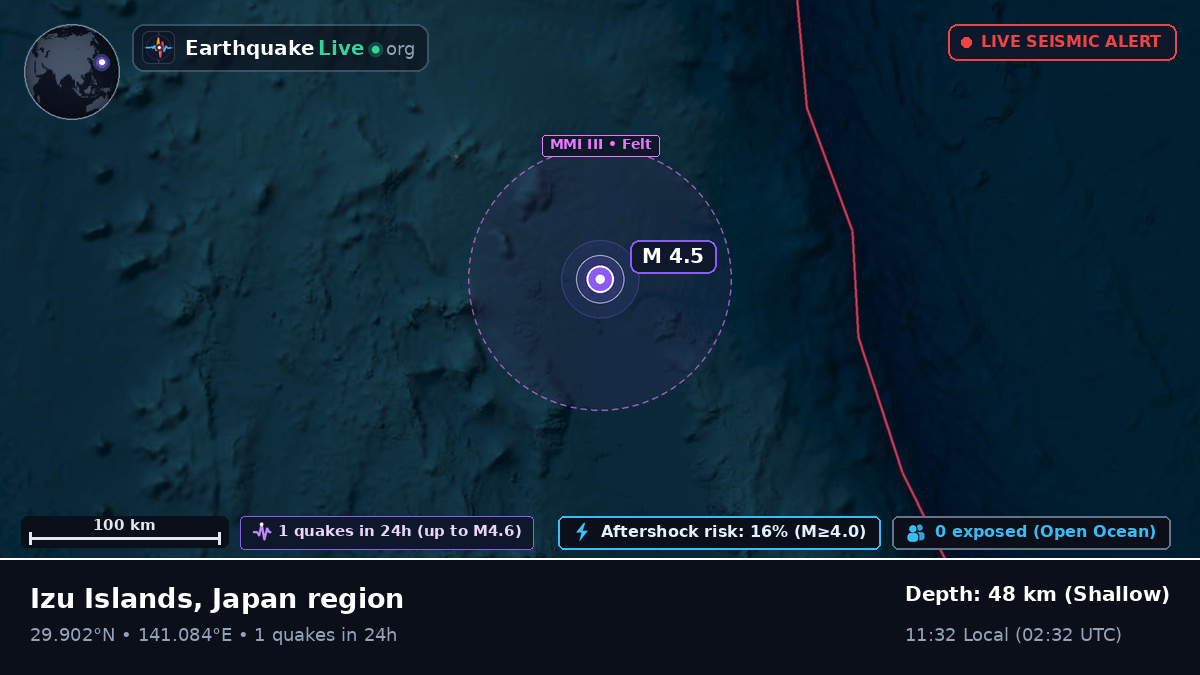 North Pacific Ocean (Japan)