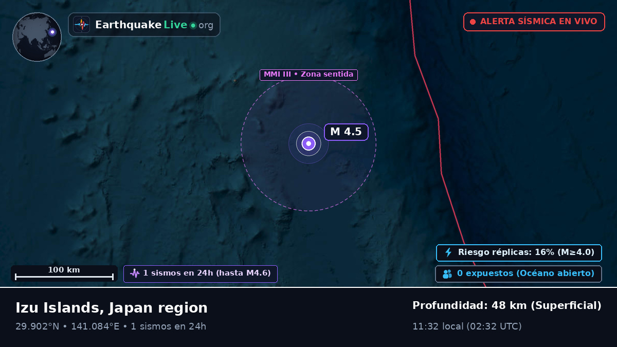 Océano Pacífico Norte (Japón)