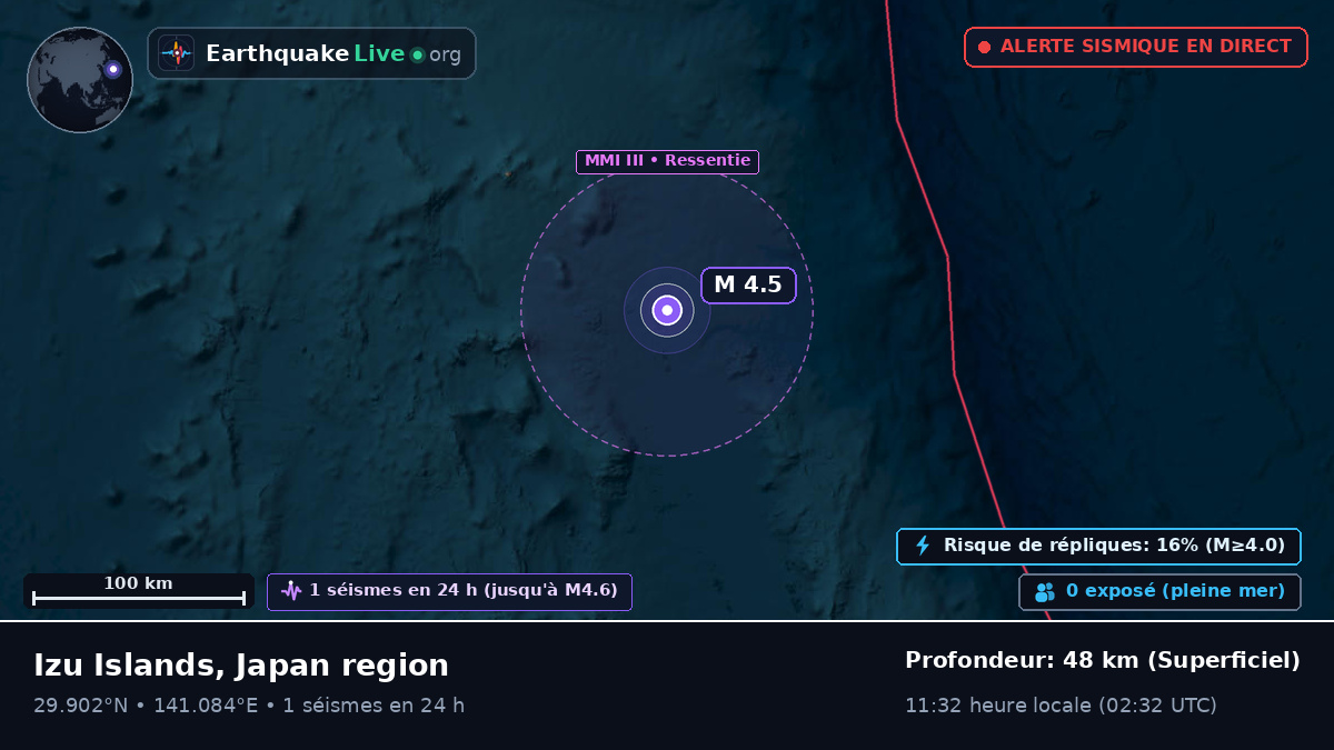 Océan Pacifique Nord (Japon)