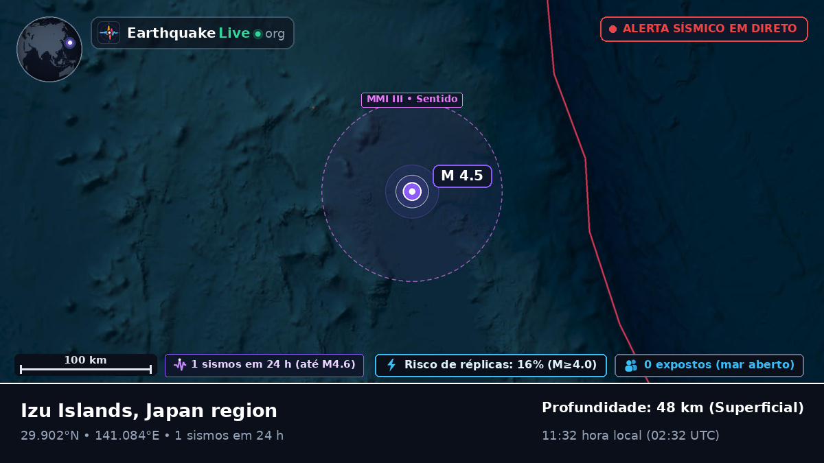 Oceano Pacífico Norte (Japão)