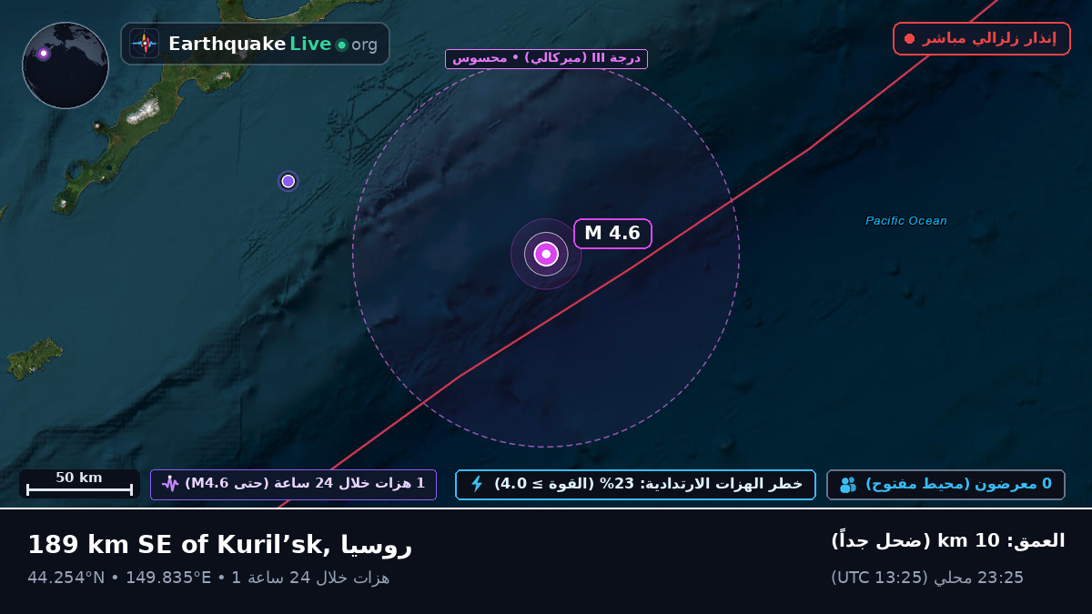 شمال المحيط الهادئ (اليابان)