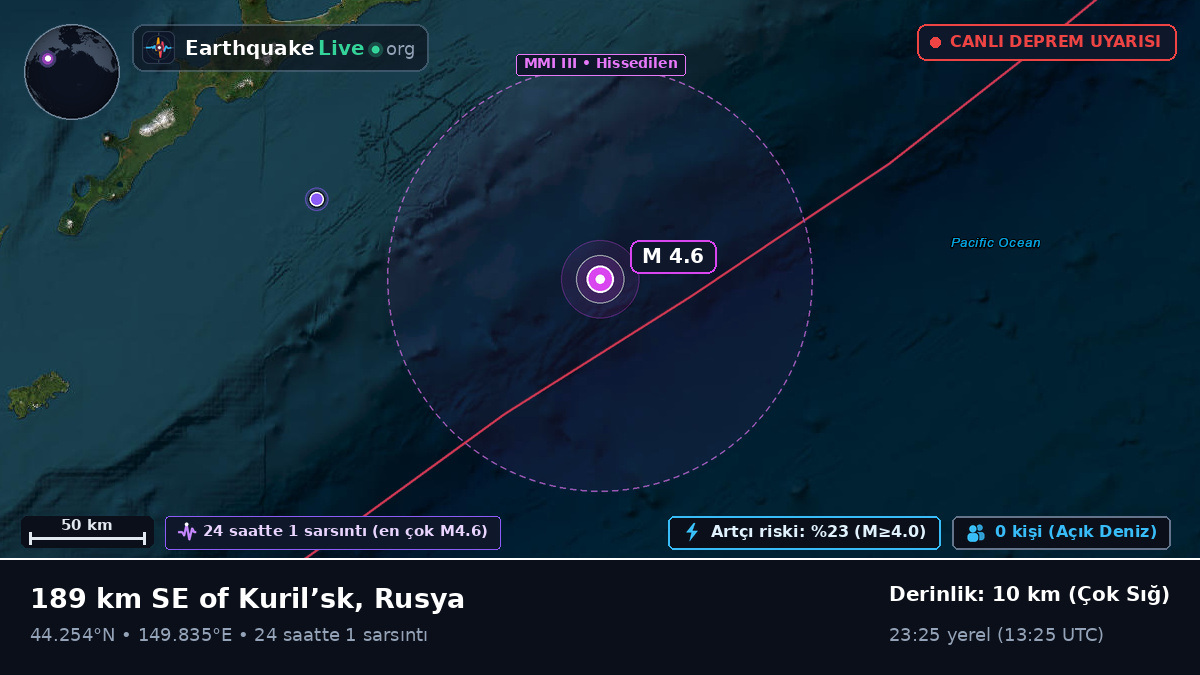 Kuzey Pasifik Okyanusu (Japonya)