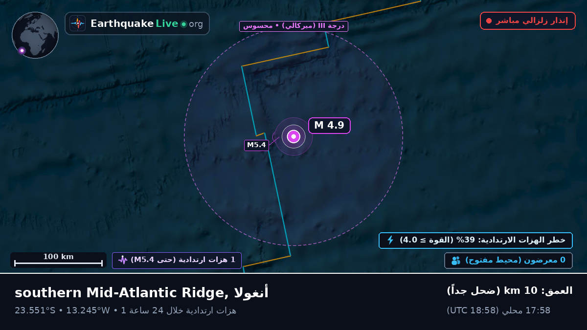 جنوب المحيط الأطلسي (أنغولا)