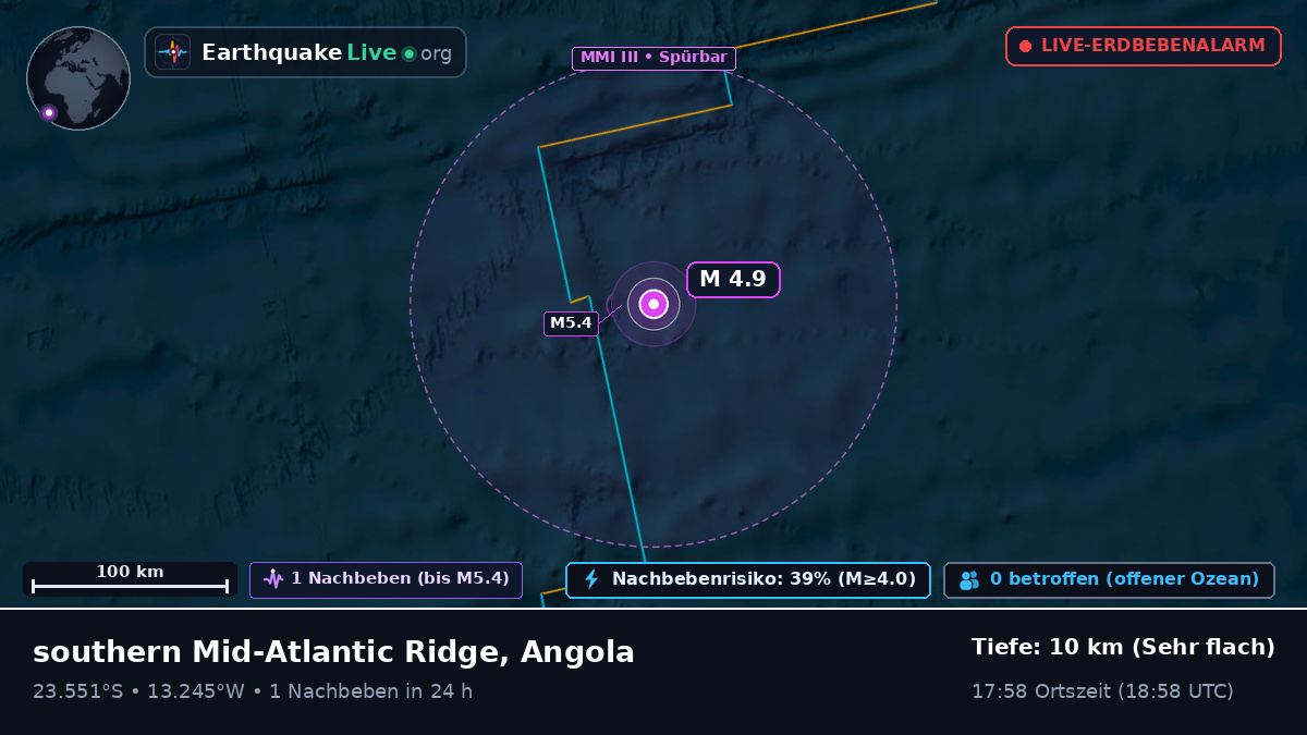 Südatlantik (Angola)