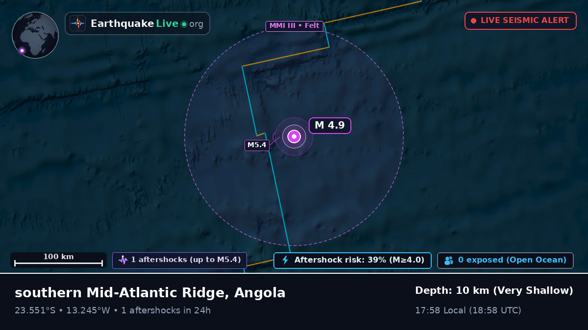 South Atlantic Ocean (Angola)