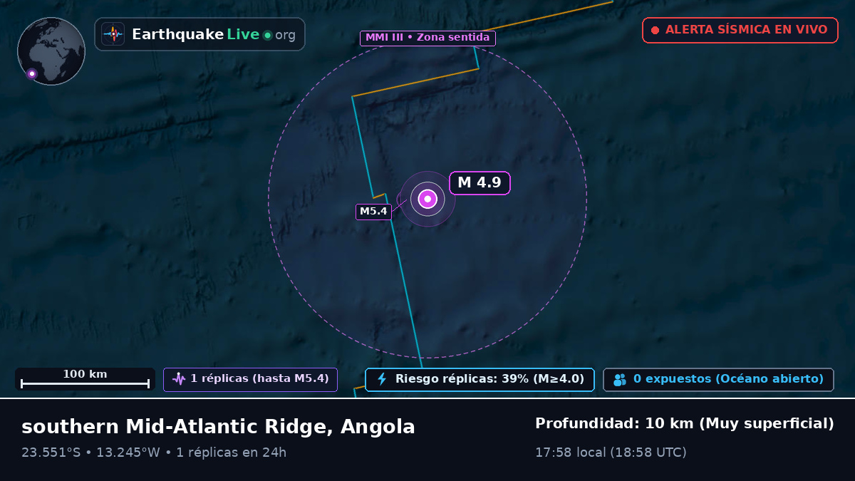 Océano Atlántico Sur (Angola)