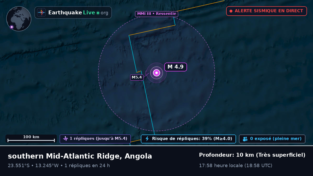 Océan Atlantique Sud (Angola)