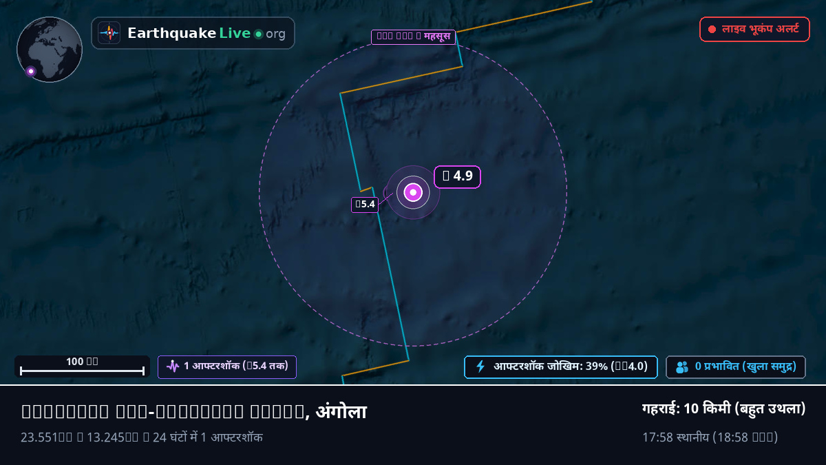 दक्षिणी अटलांटिक महासागर (अंगोला)