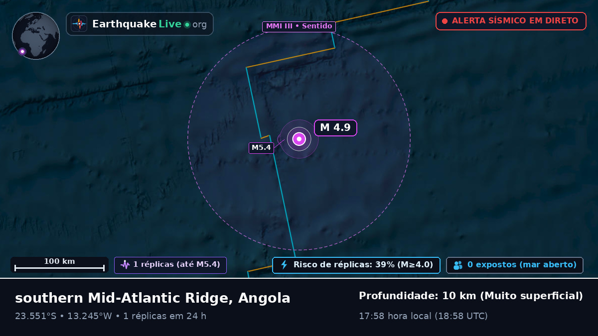 Oceano Atlântico Sul (Angola)