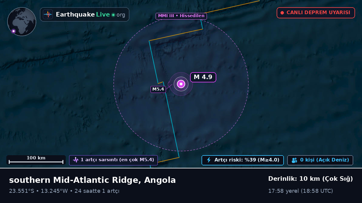 Güney Atlantik Okyanusu (Angola)