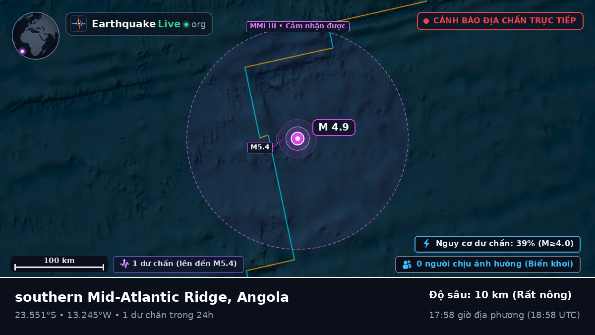 Nam Đại Tây Dương (Angola)