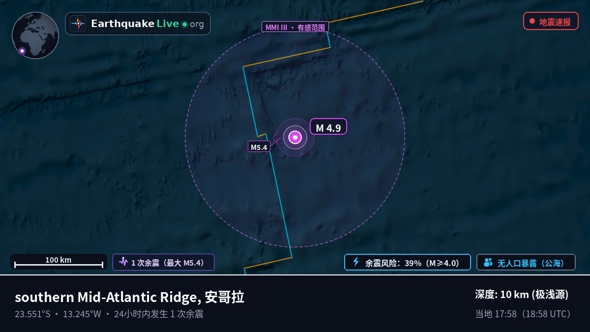 南大西洋 (安哥拉)