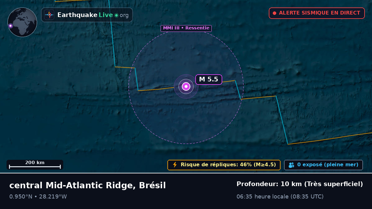 Océan Atlantique Nord (Brésil)