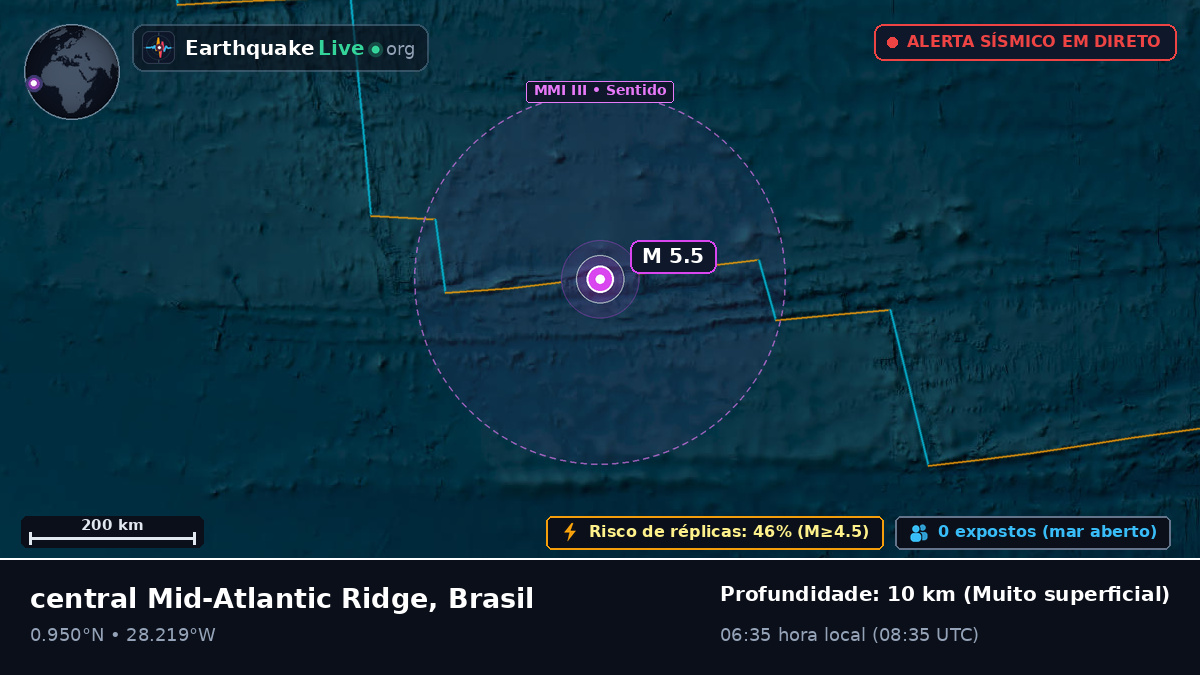 Oceano Atlântico Norte (Brasil)