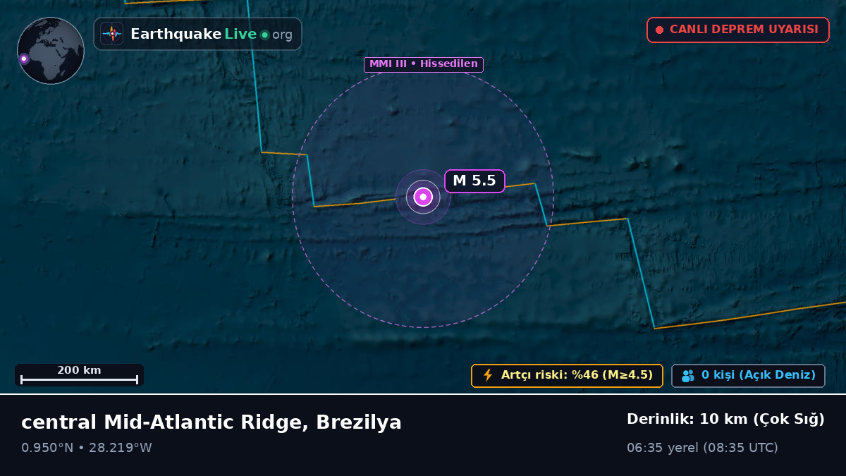 Kuzey Atlantik Okyanusu (Brezilya)