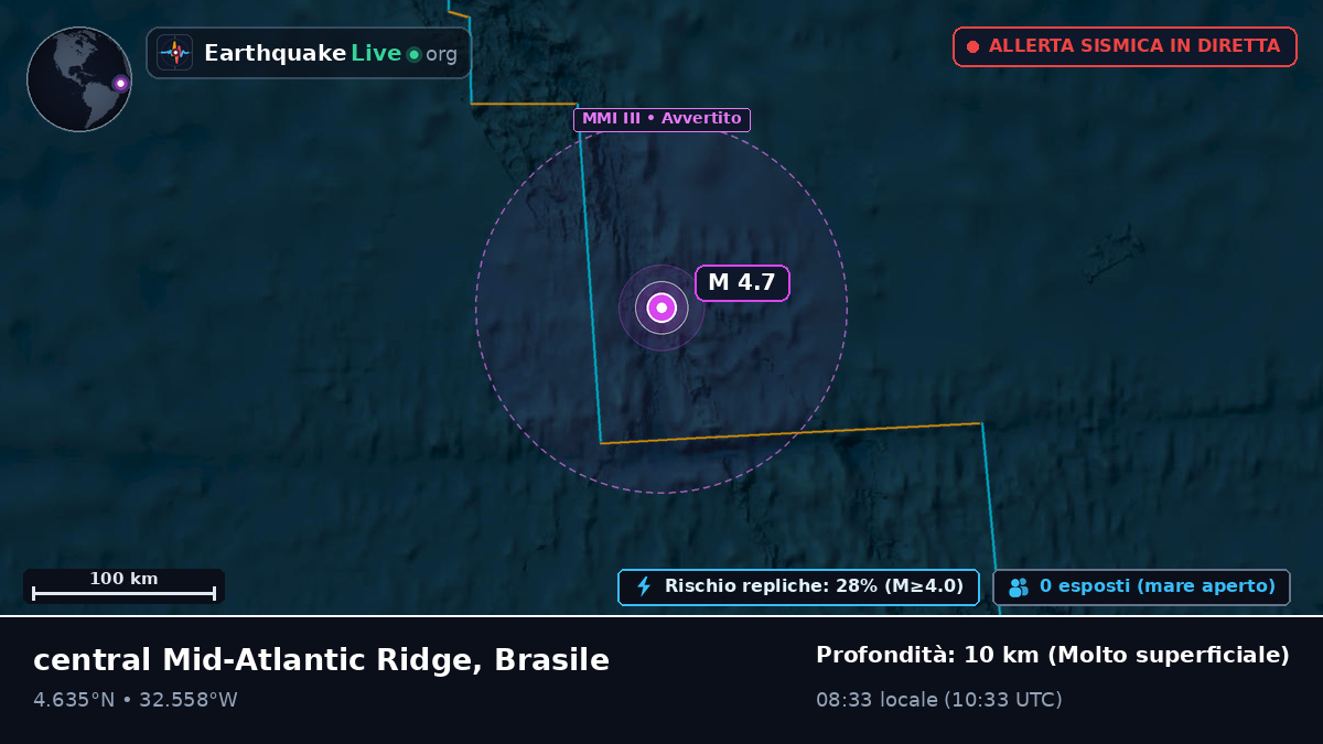 Oceano Atlantico settentrionale (Brasile)