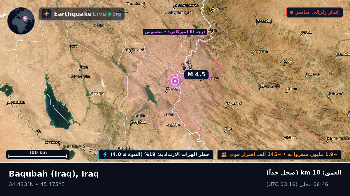 Diyala, Iraq