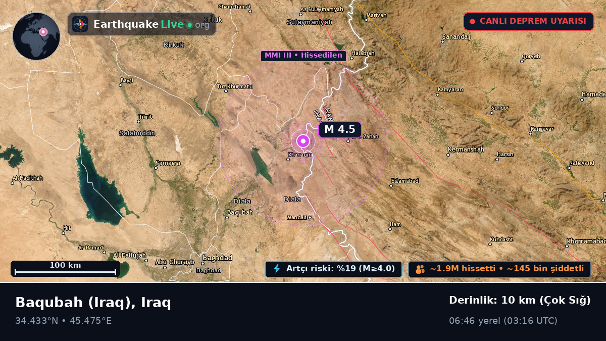 Diyala, Iraq