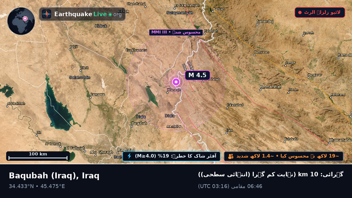 Diyala, Iraq