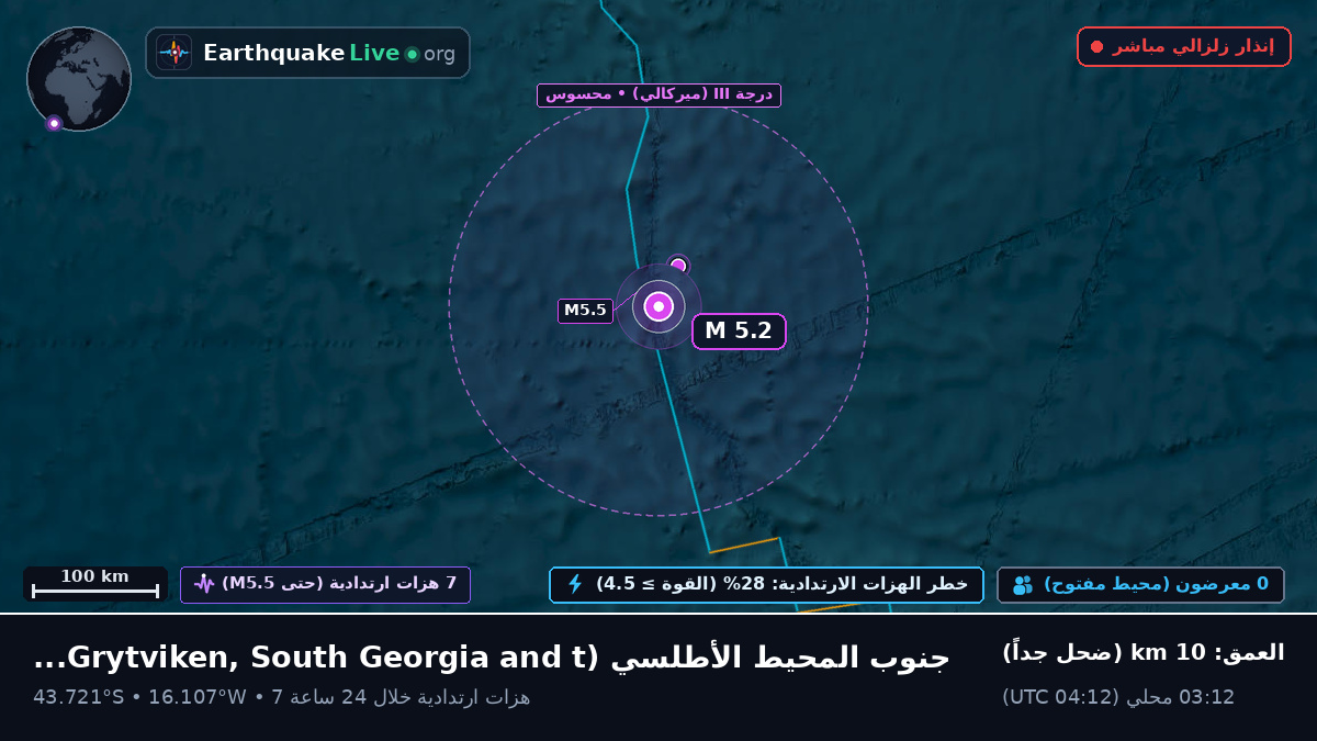 جنوب المحيط الأطلسي (South Georgia and the Islands)