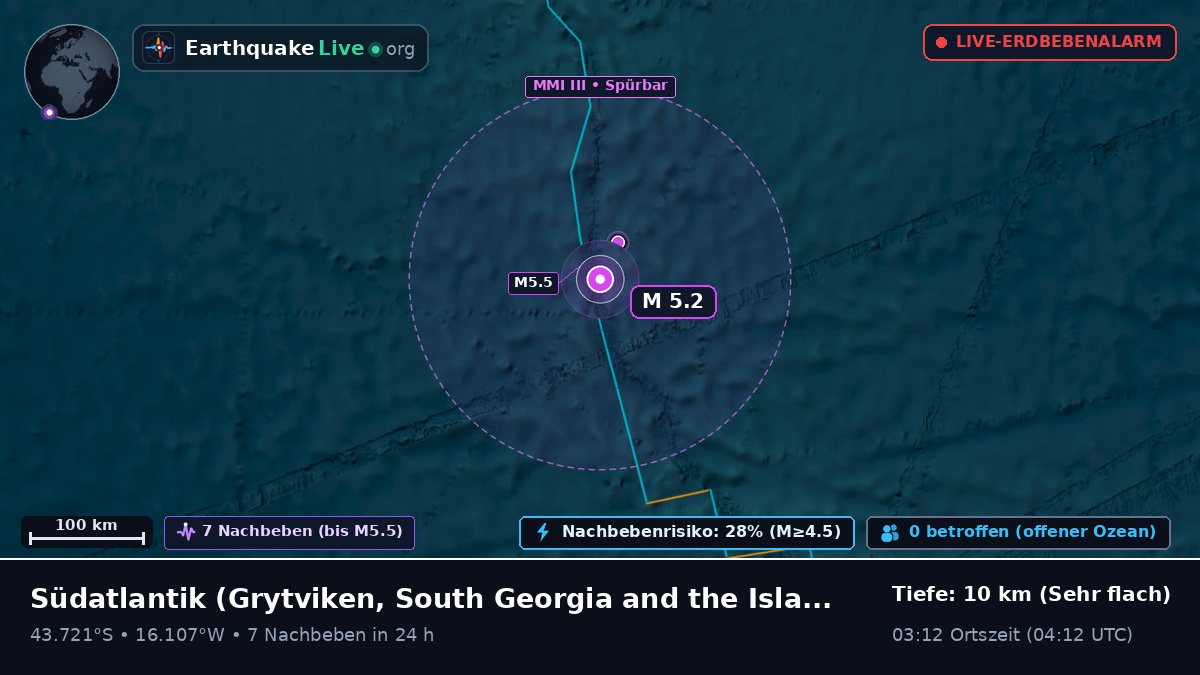 Südatlantik (South Georgia and the Islands)