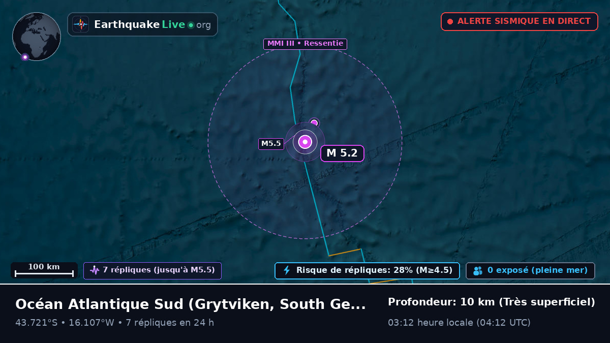 Océan Atlantique Sud (South Georgia and the Islands)