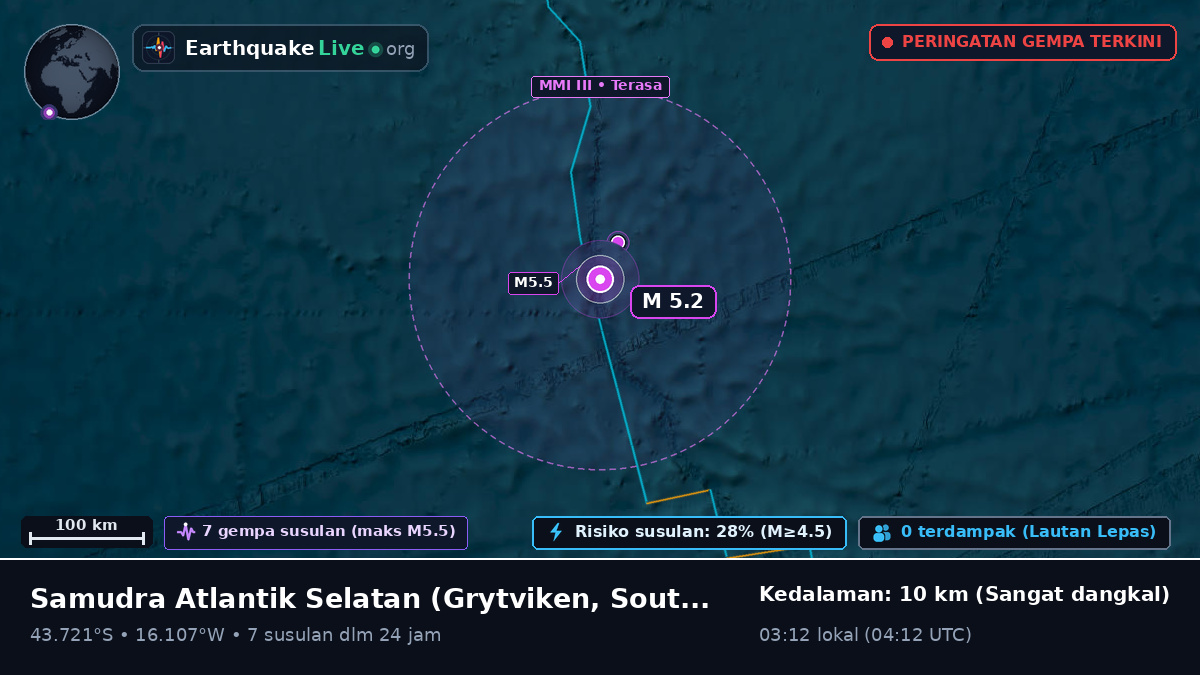 Samudra Atlantik Selatan (South Georgia and the Islands)