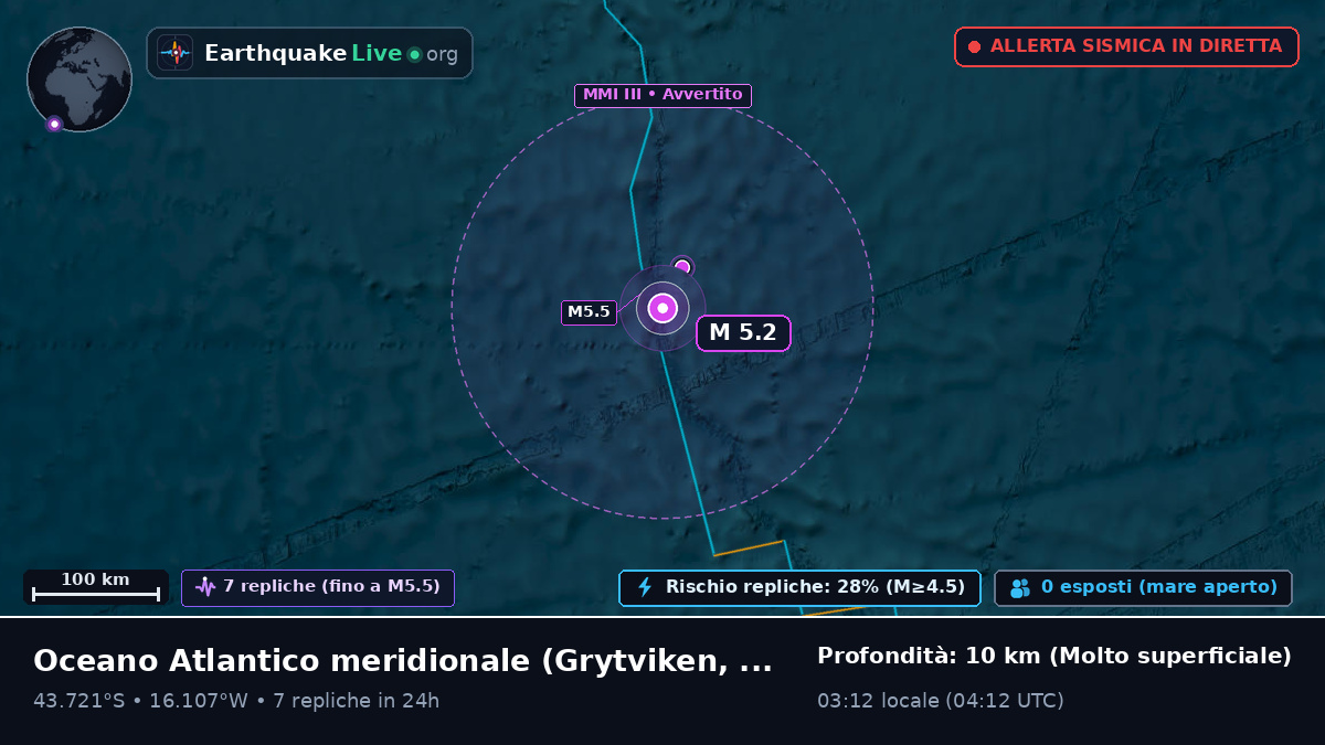 Oceano Atlantico meridionale (South Georgia and the Islands)