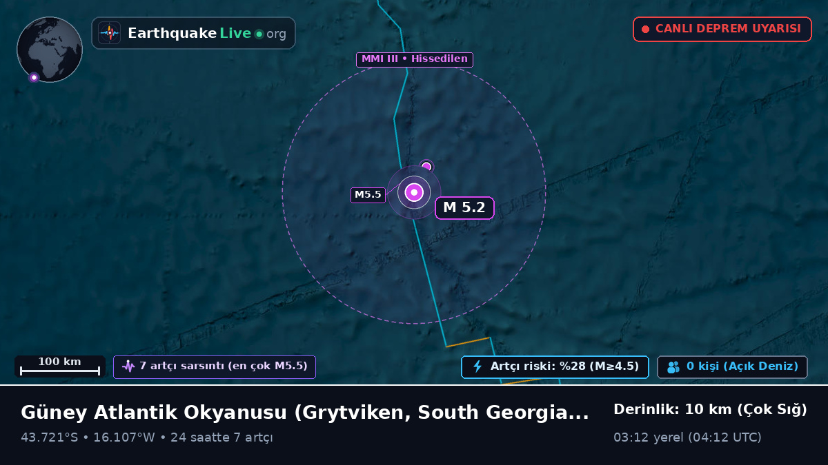 Güney Atlantik Okyanusu (South Georgia and the Islands)
