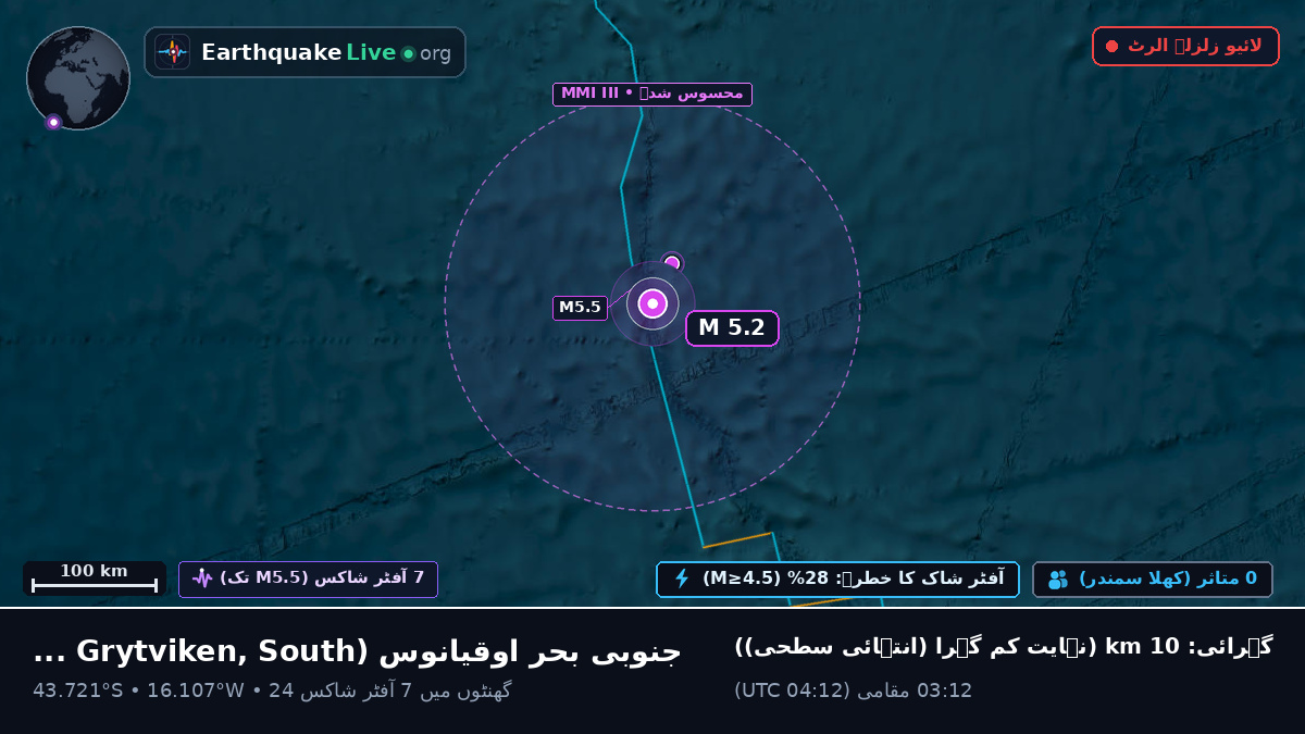 جنوبی بحر اوقیانوس (South Georgia and the Islands)