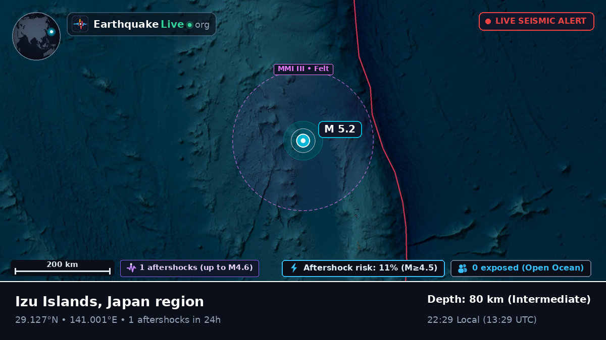 North Pacific Ocean (Japan)