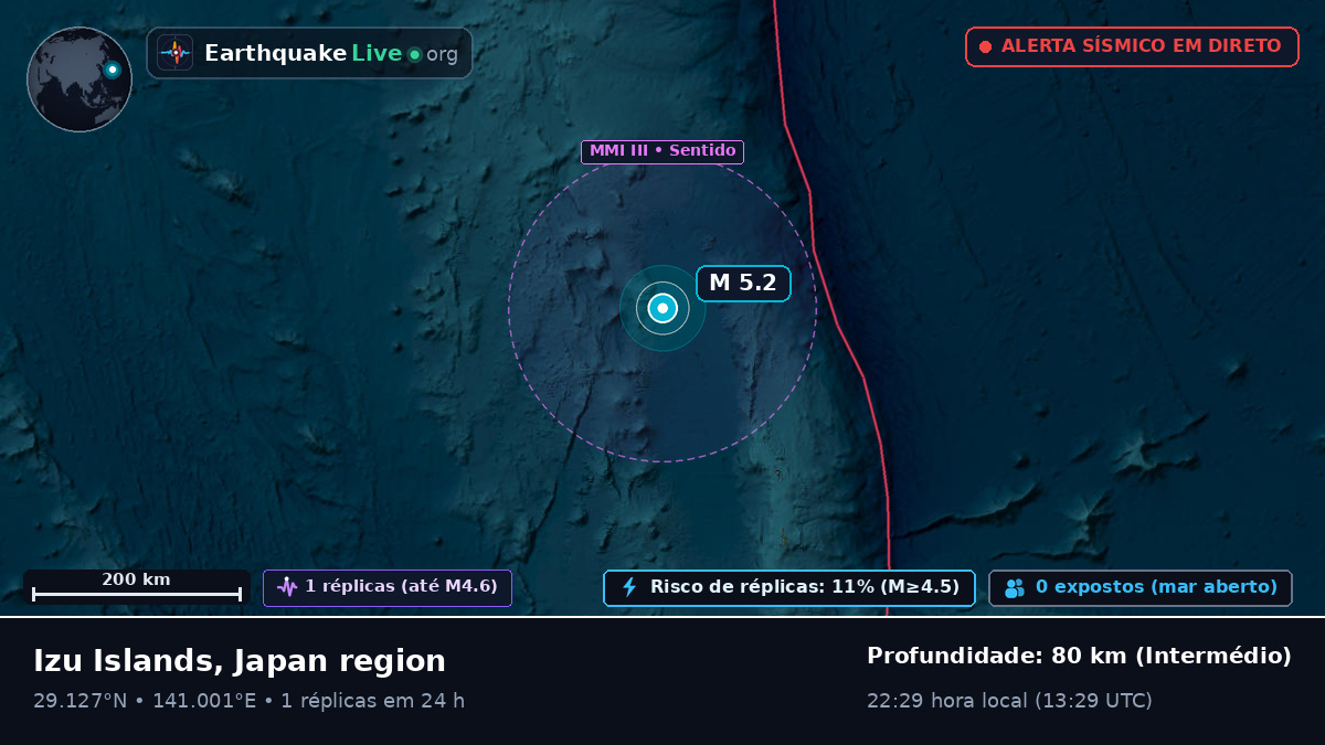 Oceano Pacífico Norte (Japão)