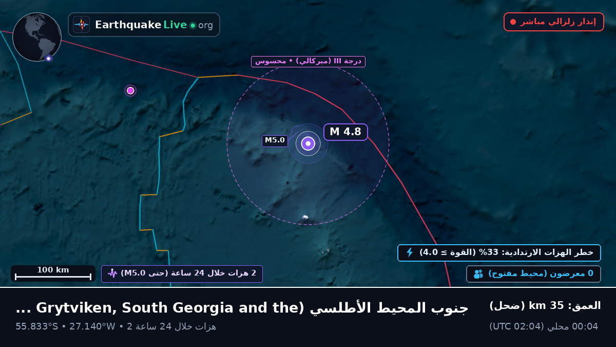 جنوب المحيط الأطلسي (South Georgia and the Islands)