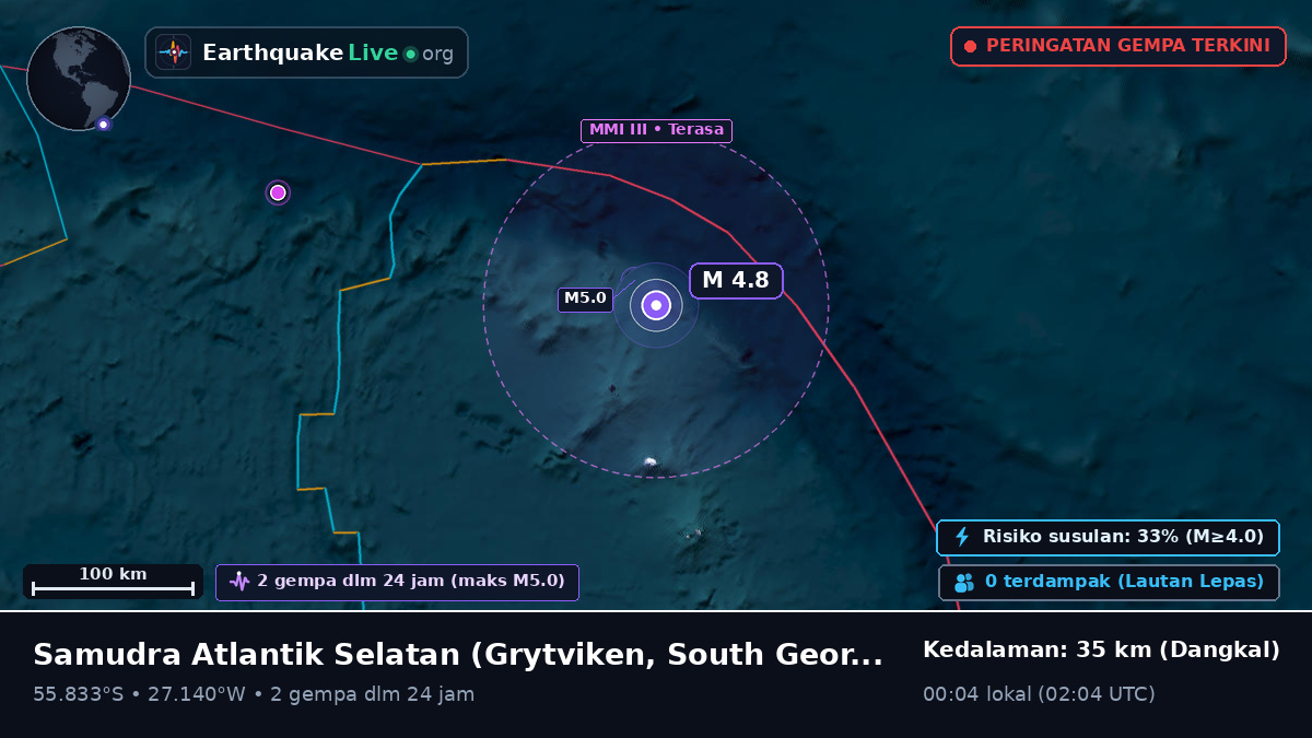 Samudra Atlantik Selatan (South Georgia and the Islands)