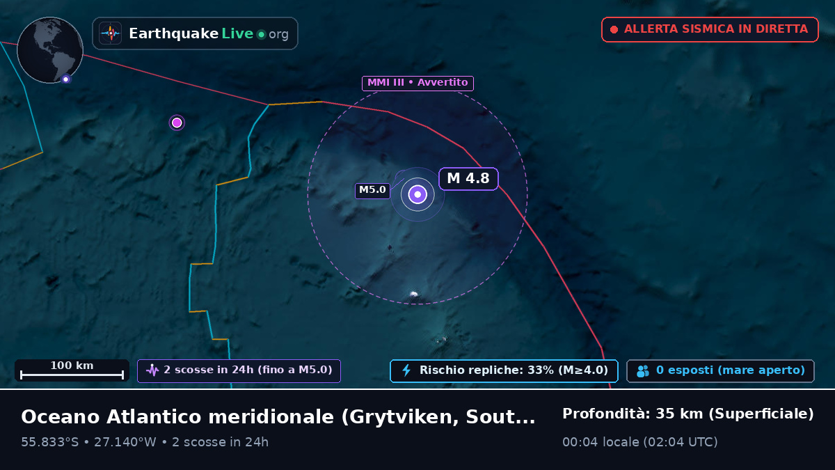 Oceano Atlantico meridionale (South Georgia and the Islands)