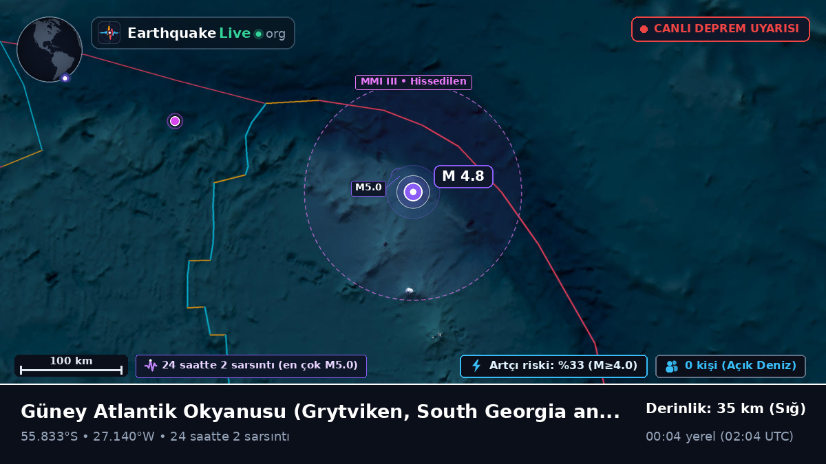 Güney Atlantik Okyanusu (South Georgia and the Islands)