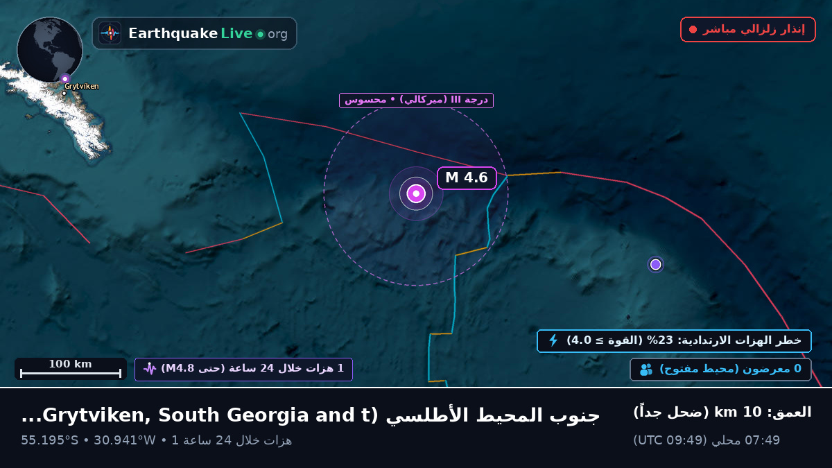 جنوب المحيط الأطلسي (South Georgia and the Islands)